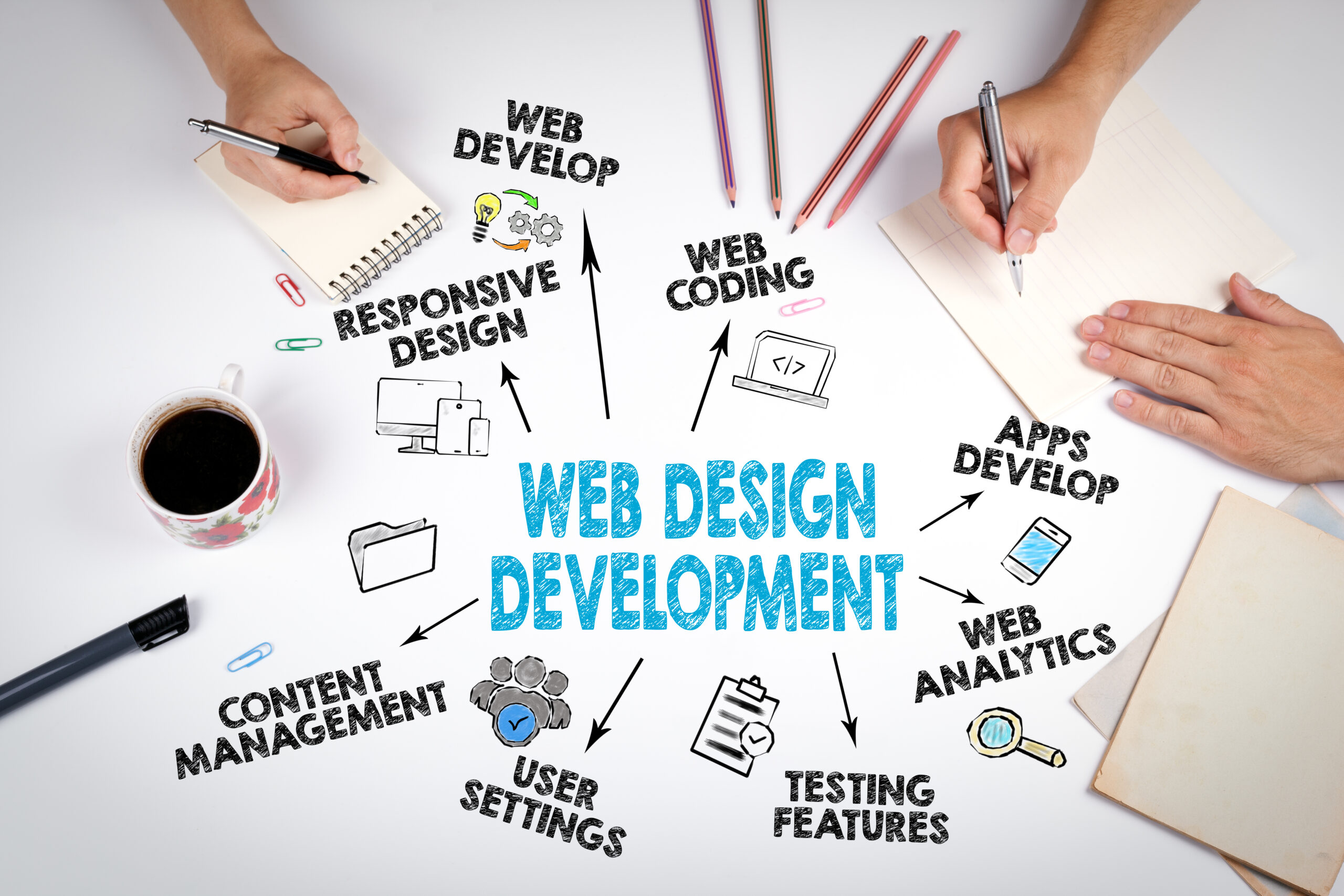 Dallas Web Design 